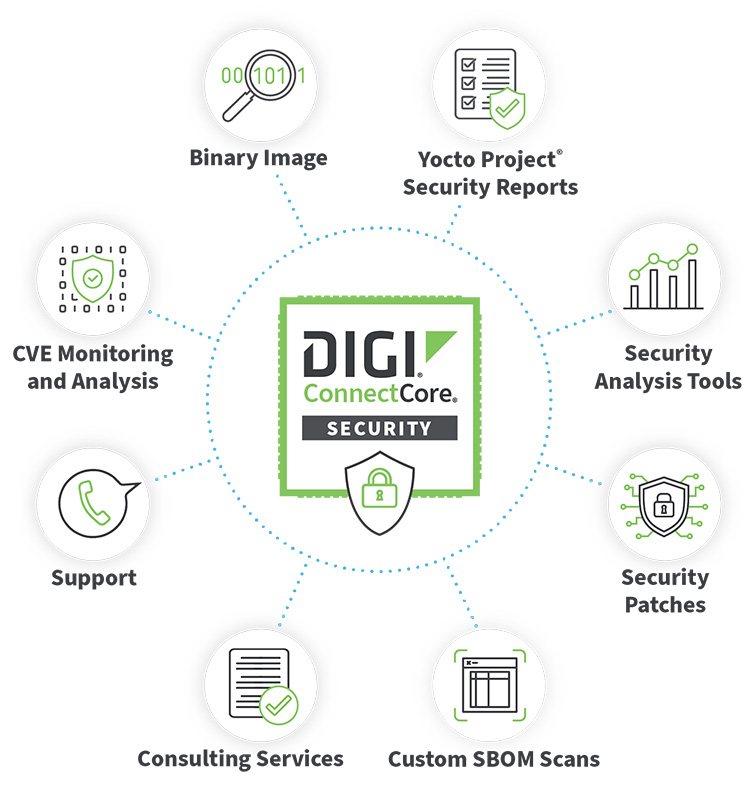 digi-connectcore-security-diagram-2-a9.jpg