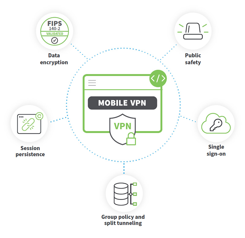 digi-mobile-vpn-diagram