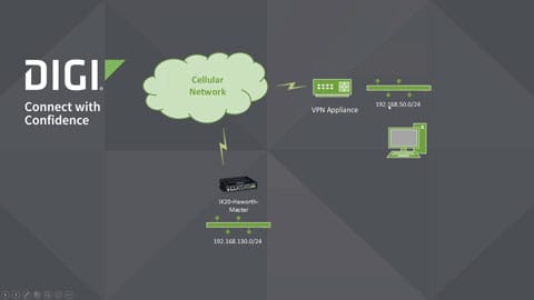 Demonstration of Remote “Zero Touch” Commissioning with Digi Remote Manager