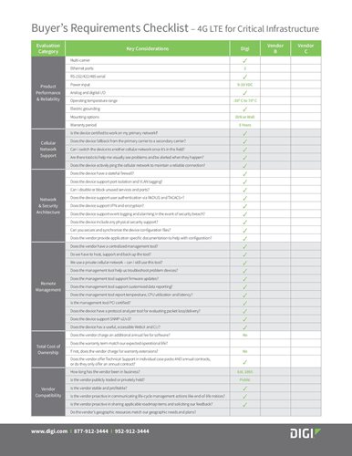 Buyer’s Requirements Checklist – 4G LTE for Critical Infrastructure