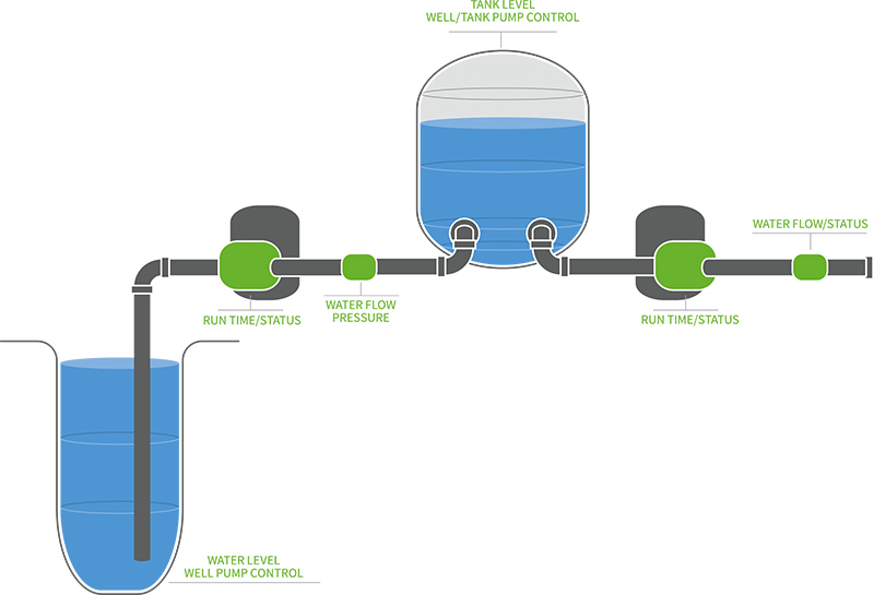 z45-industrial-controller-well-water-management-1.jpg