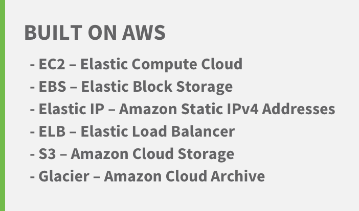 Built on AWS