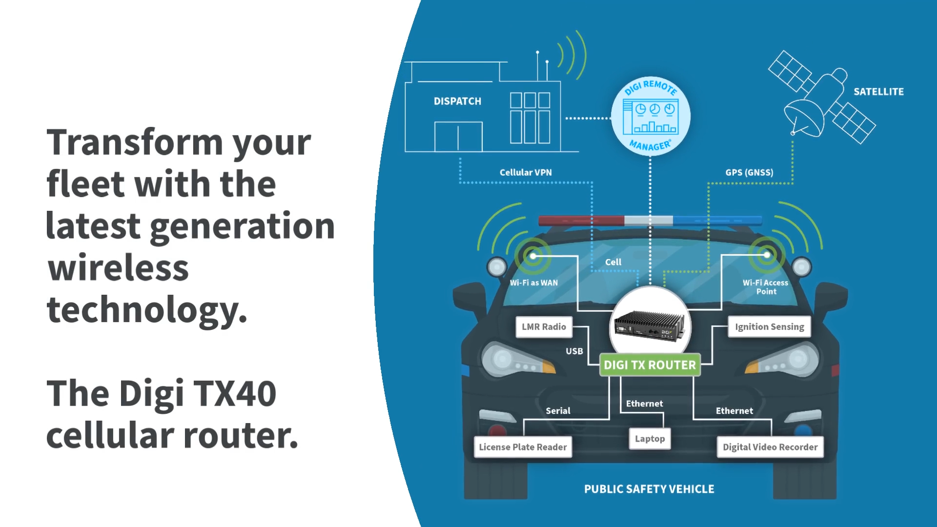 The Digi TX40 Cellular Solution for First Responder Fleets Is Here